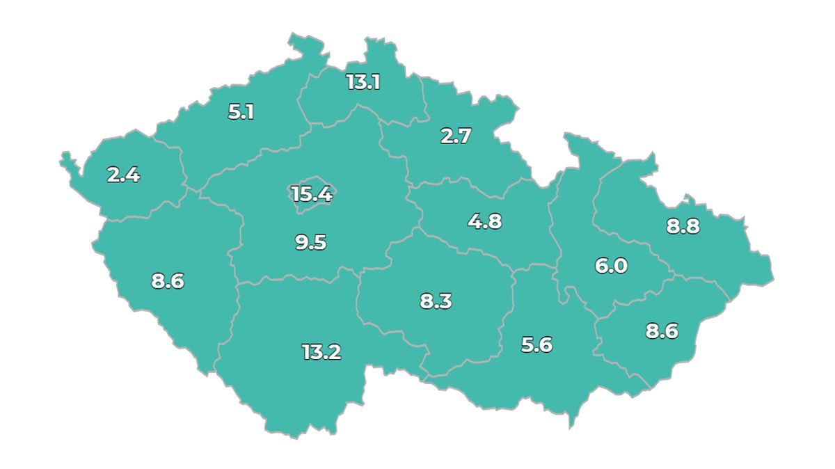 ON-LINE: V Česku přibylo jen 63 nakažených, reprodukční číslo ale mírně vzrostlo